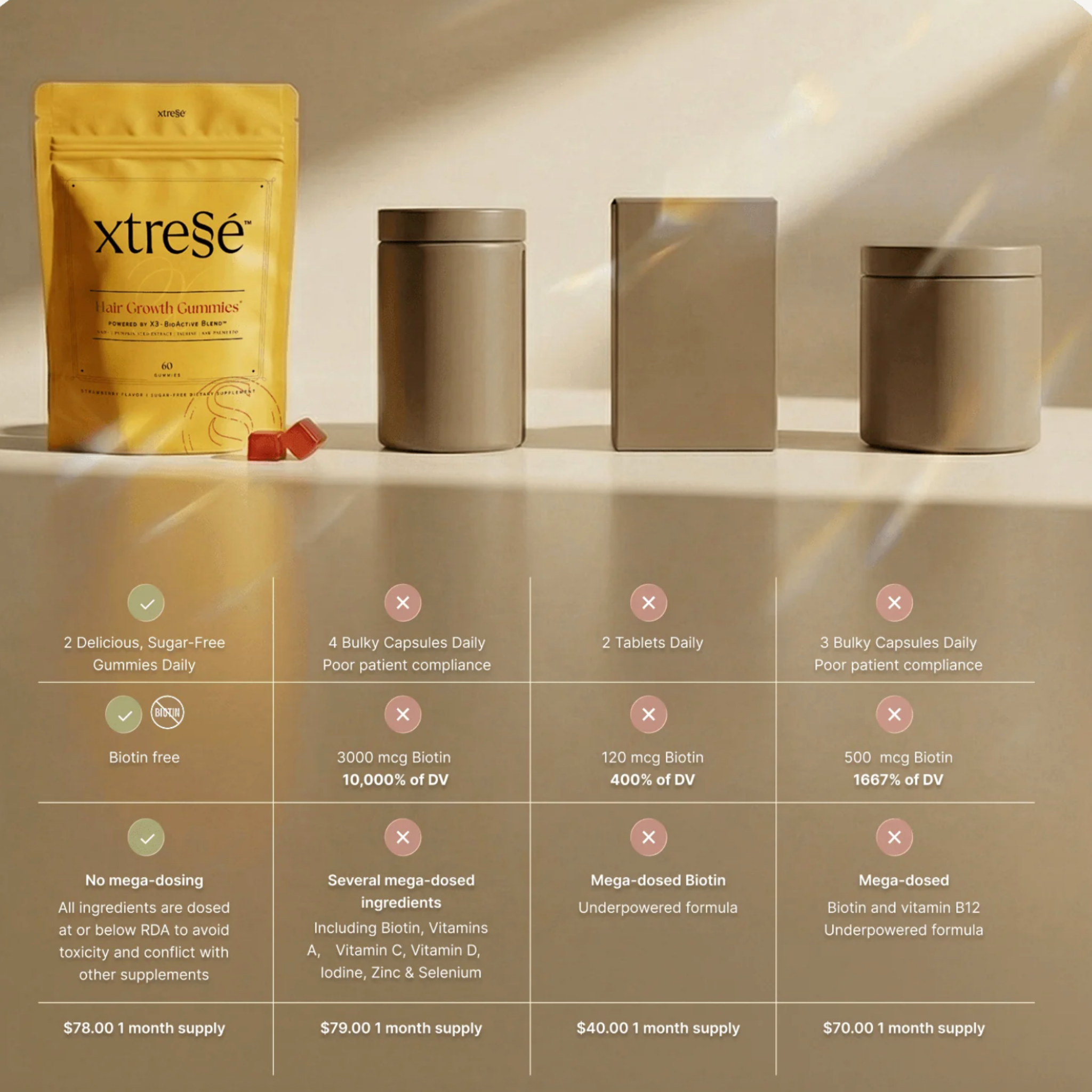 Xtresse Hair Growth Gummies